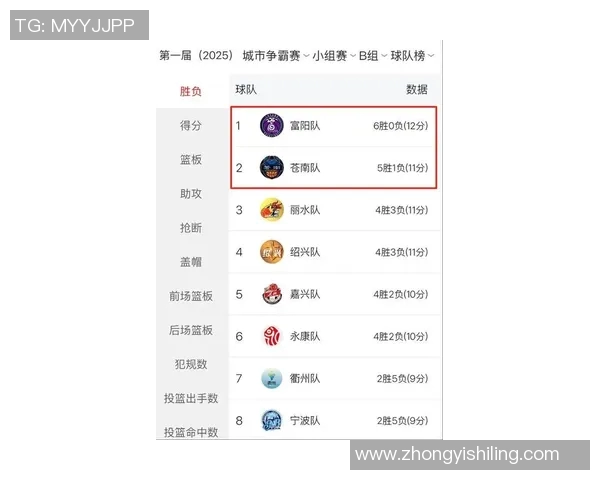 杭州足球队在全国速度排行榜中荣登第六名展现出色竞技实力