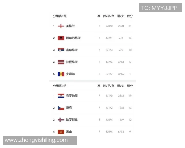 西班牙球队在联合会杯积分榜中以89分稳居首位展现强劲实力 西班牙球队在联合会杯积分榜中以89分稳居首位展现强劲实力