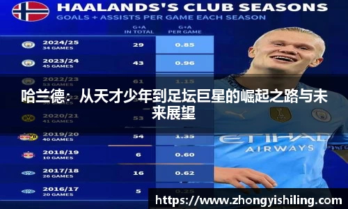 哈兰德：从天才少年到足坛巨星的崛起之路与未来展望