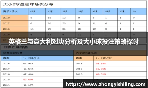 英格兰与意大利对决分析及大小球投注策略探讨