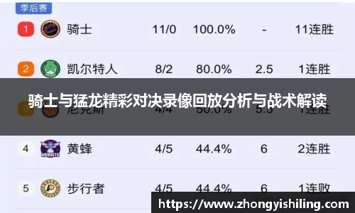 骑士与猛龙精彩对决录像回放分析与战术解读