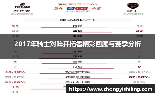2017年骑士对阵开拓者精彩回顾与赛季分析