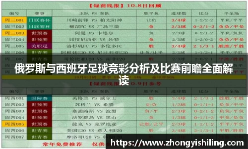 俄罗斯与西班牙足球竞彩分析及比赛前瞻全面解读